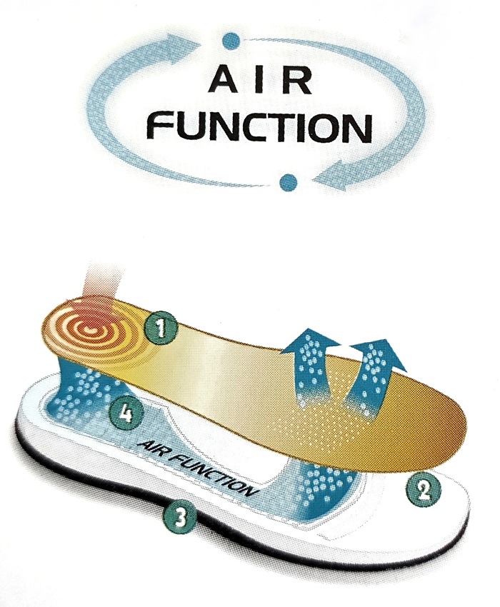 sistema air function